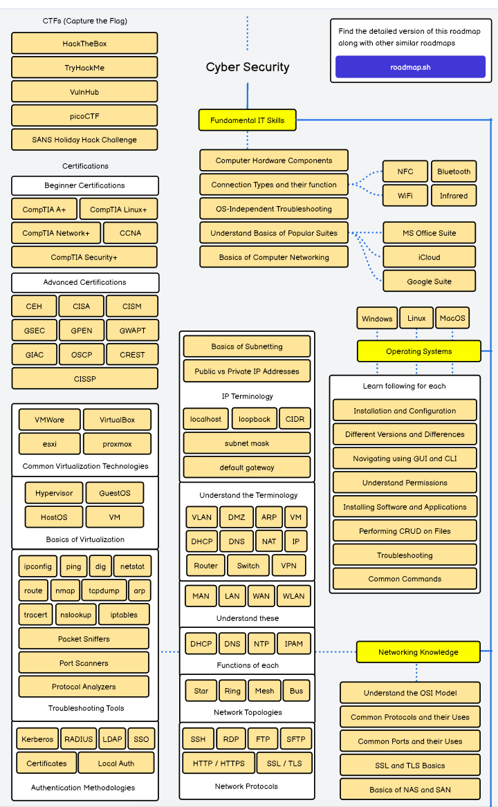  roadmap-1-img