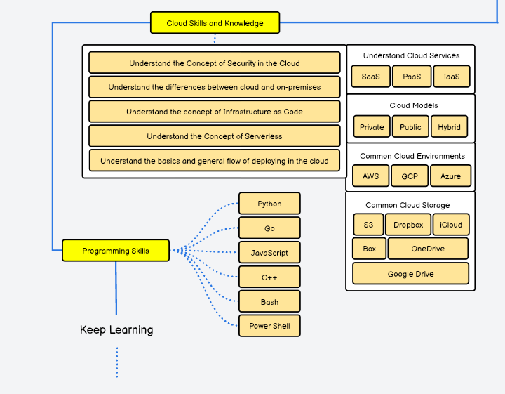  roadmap-3-img